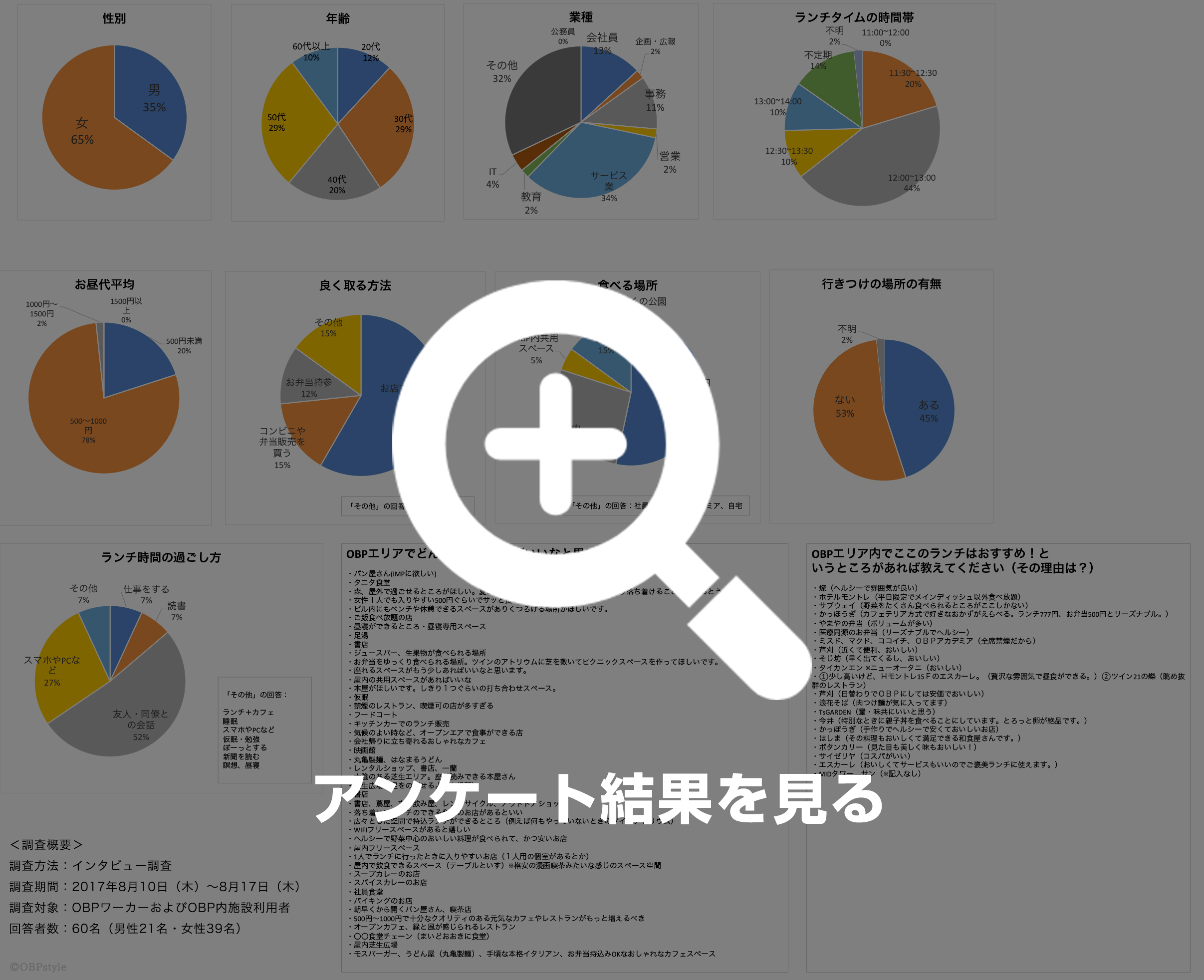 アンケート結果