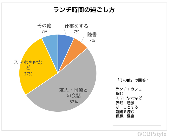 過ごし方